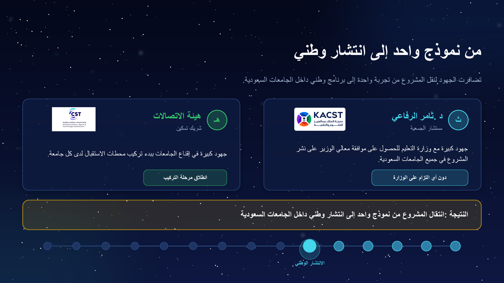 Original PowerPoint slide 007: من نموذج واحد إلى انتشار وطني