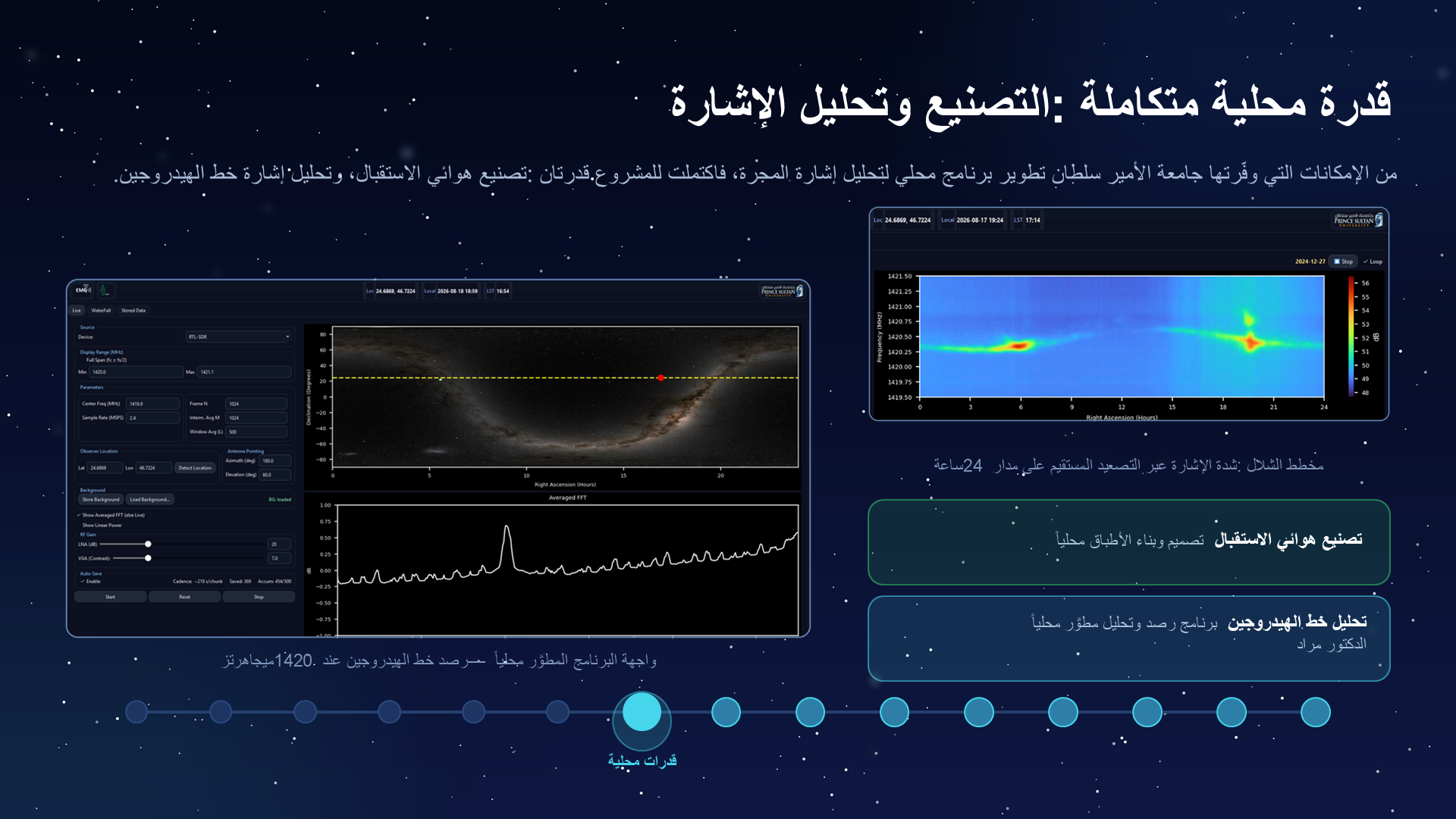 Original PowerPoint slide 011: قدرة محلية متكاملة: التصنيع وتحليل الإشارة