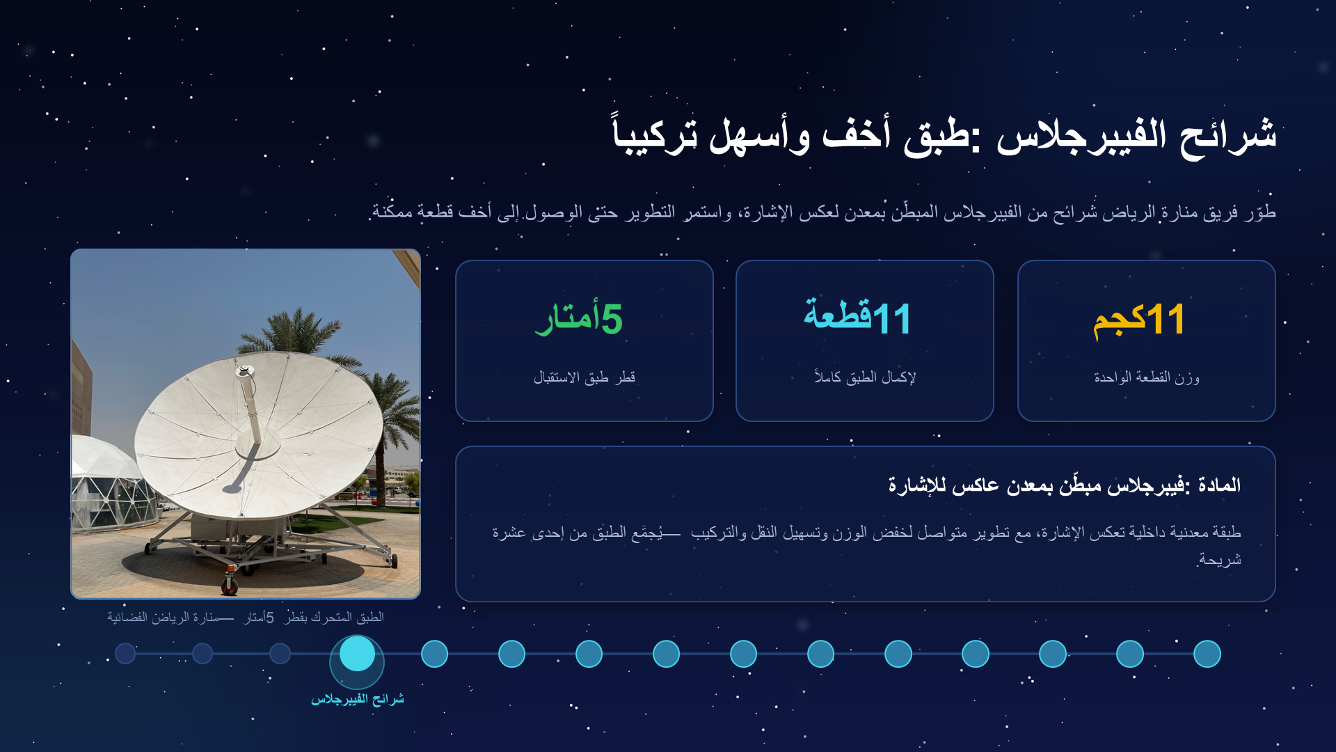 Original PowerPoint slide 014: شرائح الفيبرجلاس: طبق أخف وأسهل تركيباً