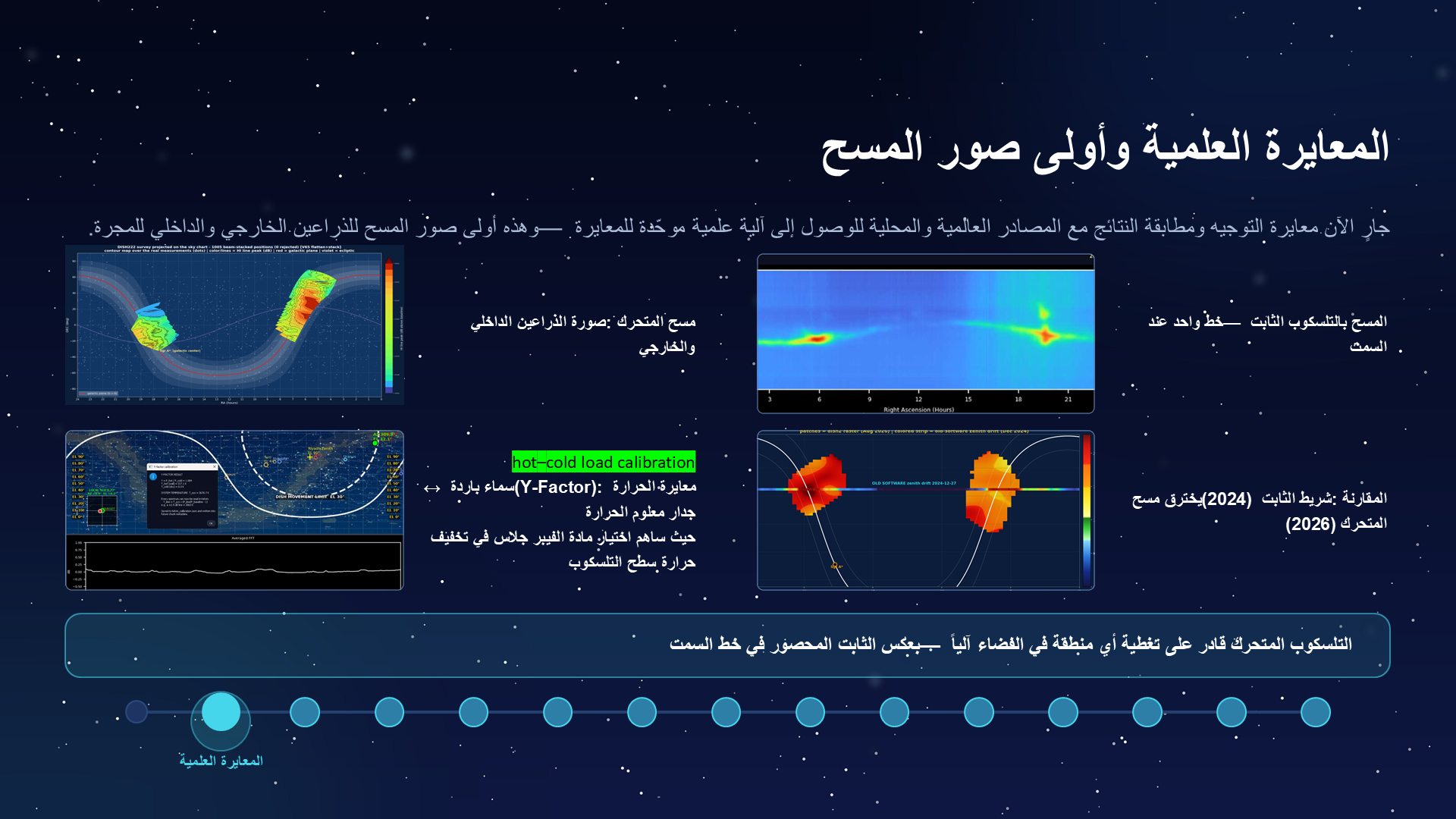 Project calibration and first survey result slide from the radio astronomy lecture