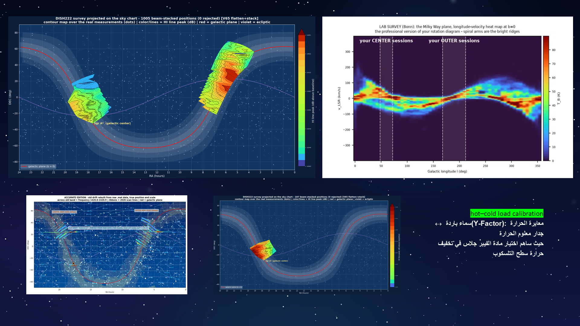 H I survey and position velocity interpretation concept slide