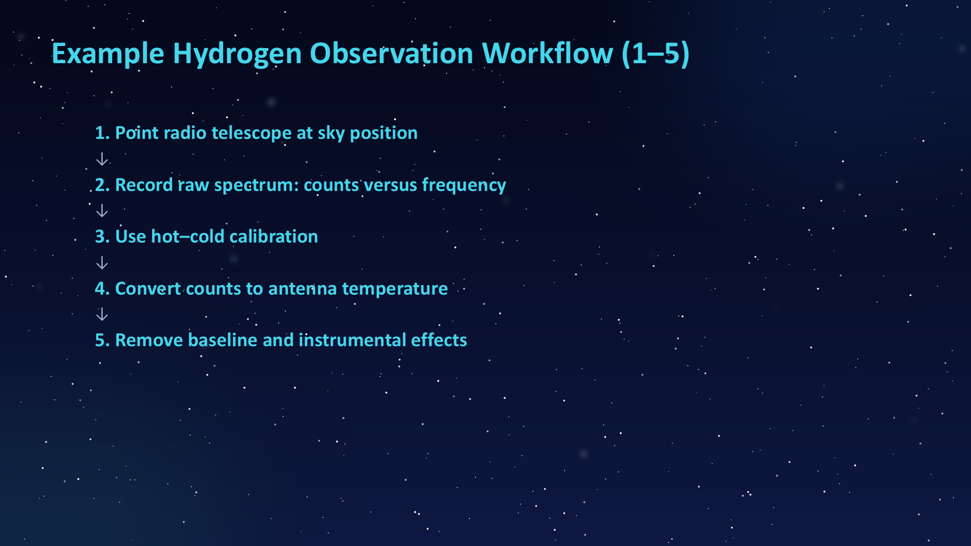 Original PowerPoint slide 033: Example Hydrogen Observation Workflow (1–5)