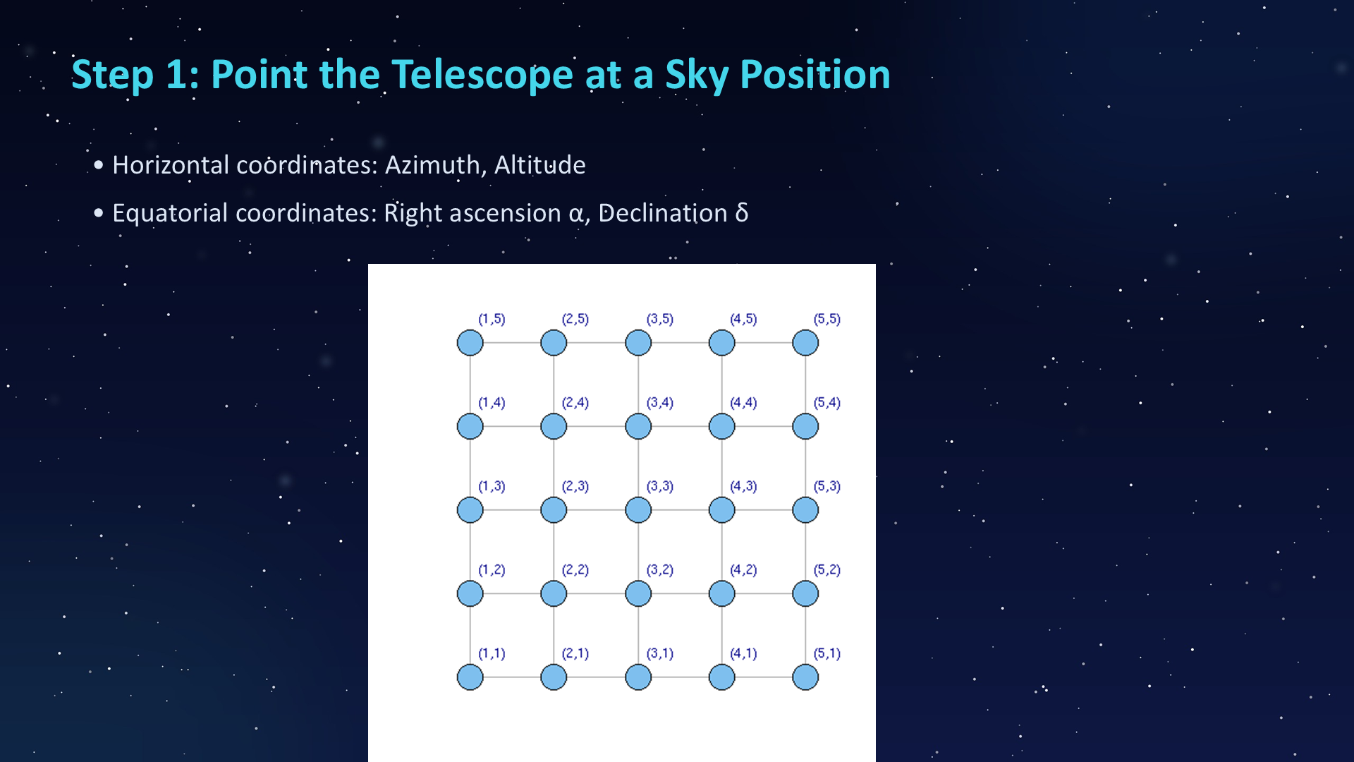 Original PowerPoint slide 035: Step 1: Point the Telescope at a Sky Position