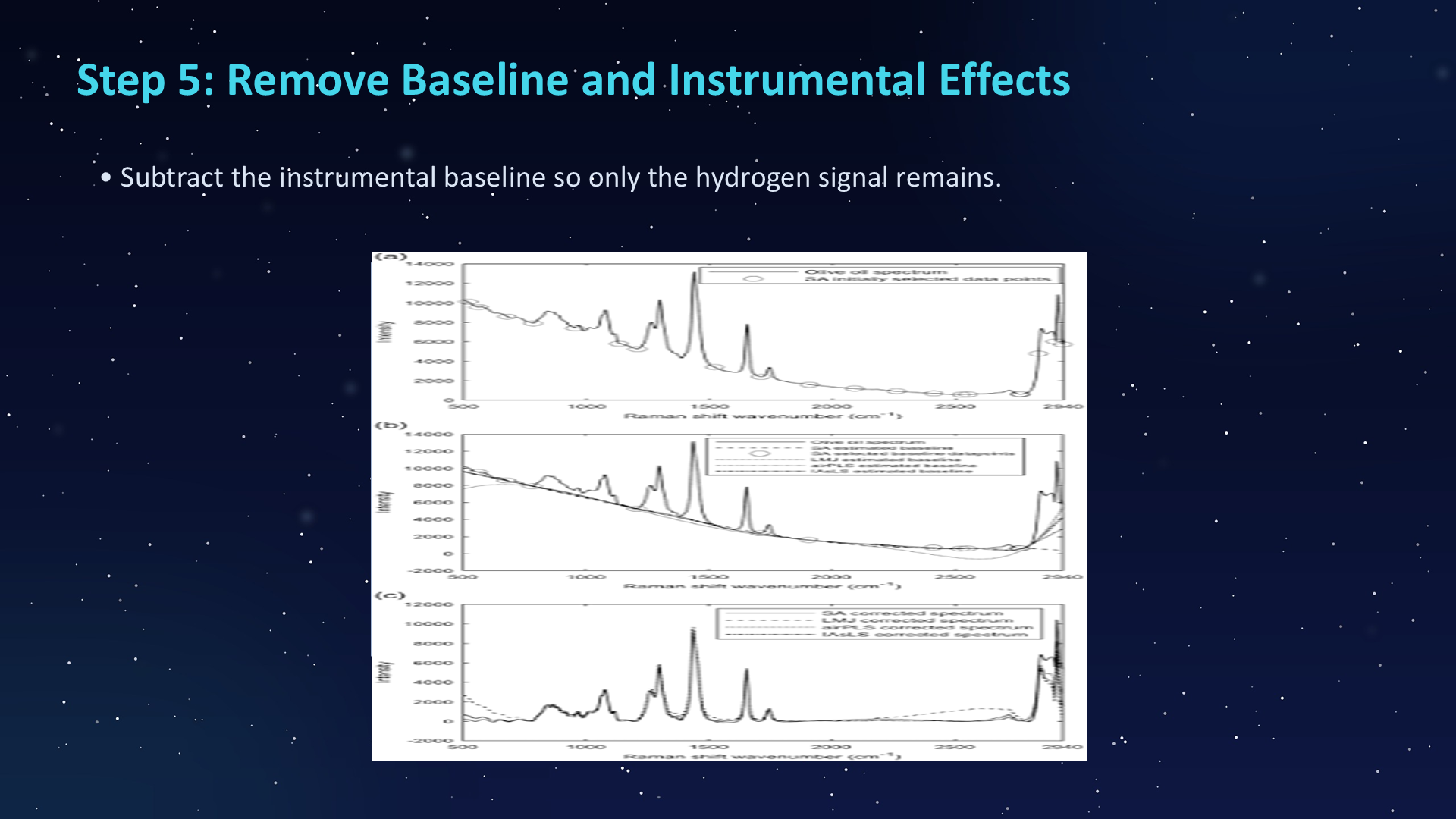 Original PowerPoint slide 040: Step 5: Remove Baseline and Instrumental Effects
