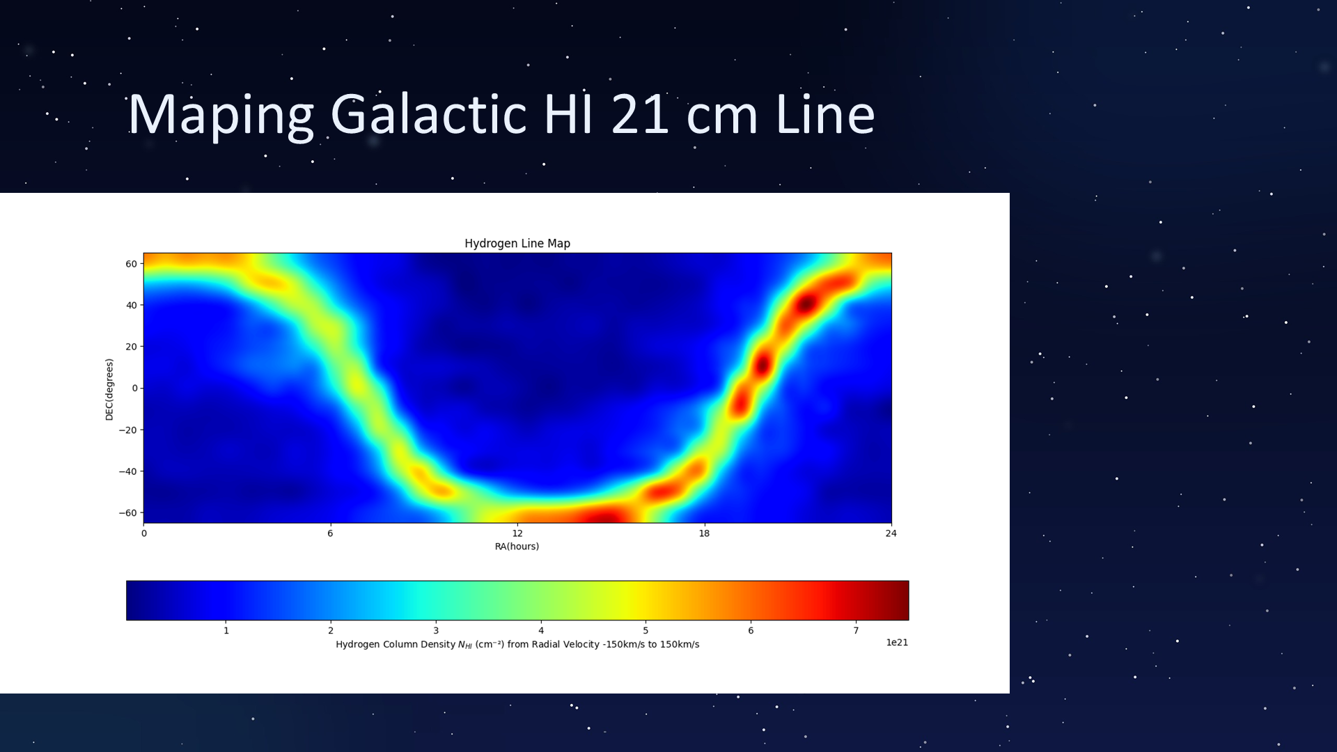 Original PowerPoint slide 045: Mapping the Galactic H I 21-cm Line