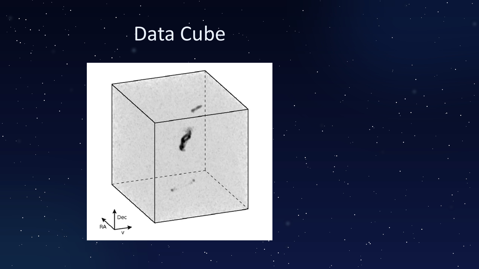 Original PowerPoint slide 048: Data Cube