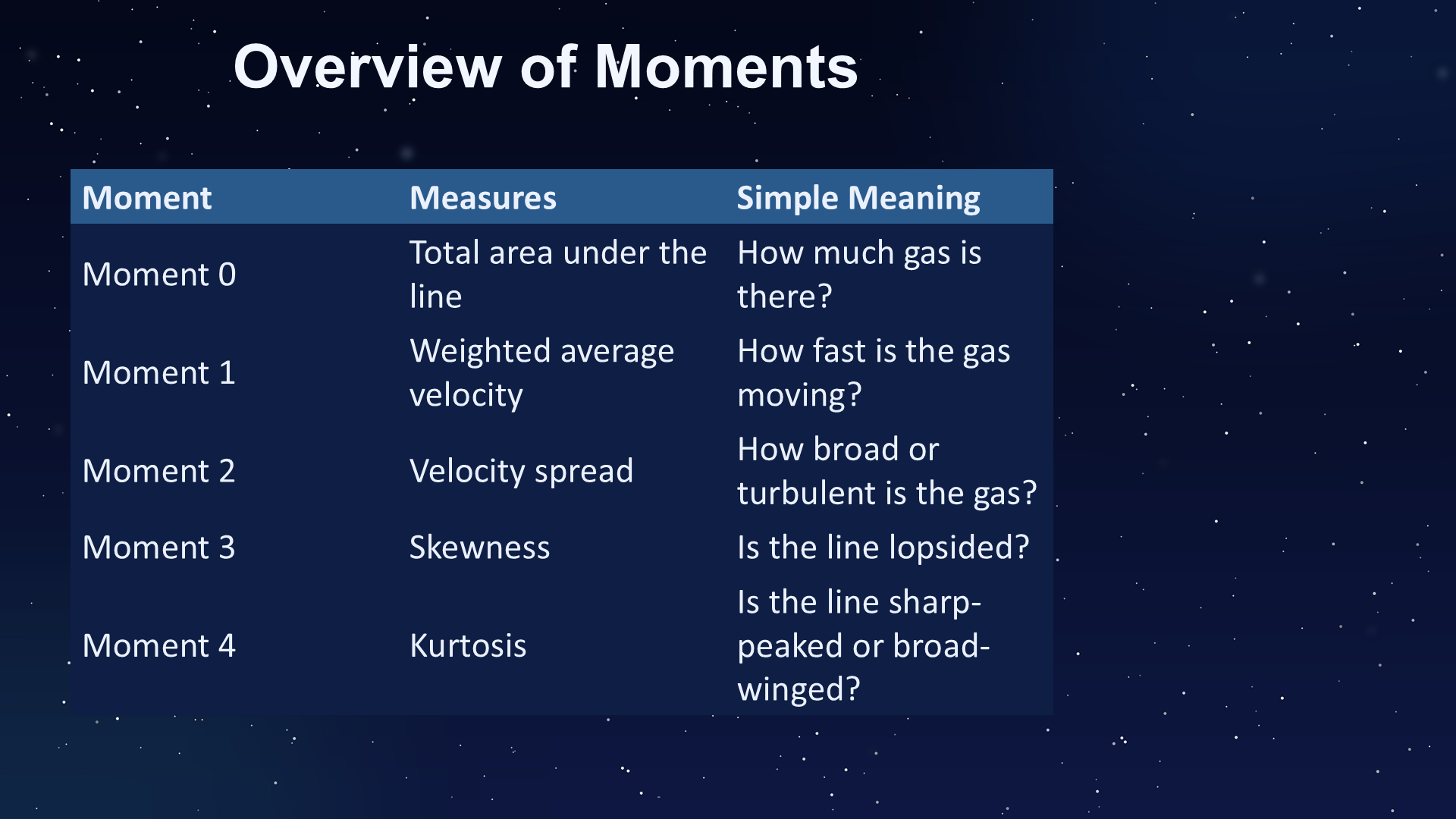 Original PowerPoint slide 049: Overview of Moments