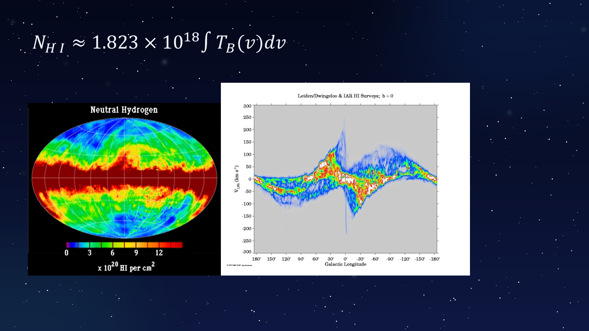 Original PowerPoint slide 051: H I Column Density and Galactic Mapping