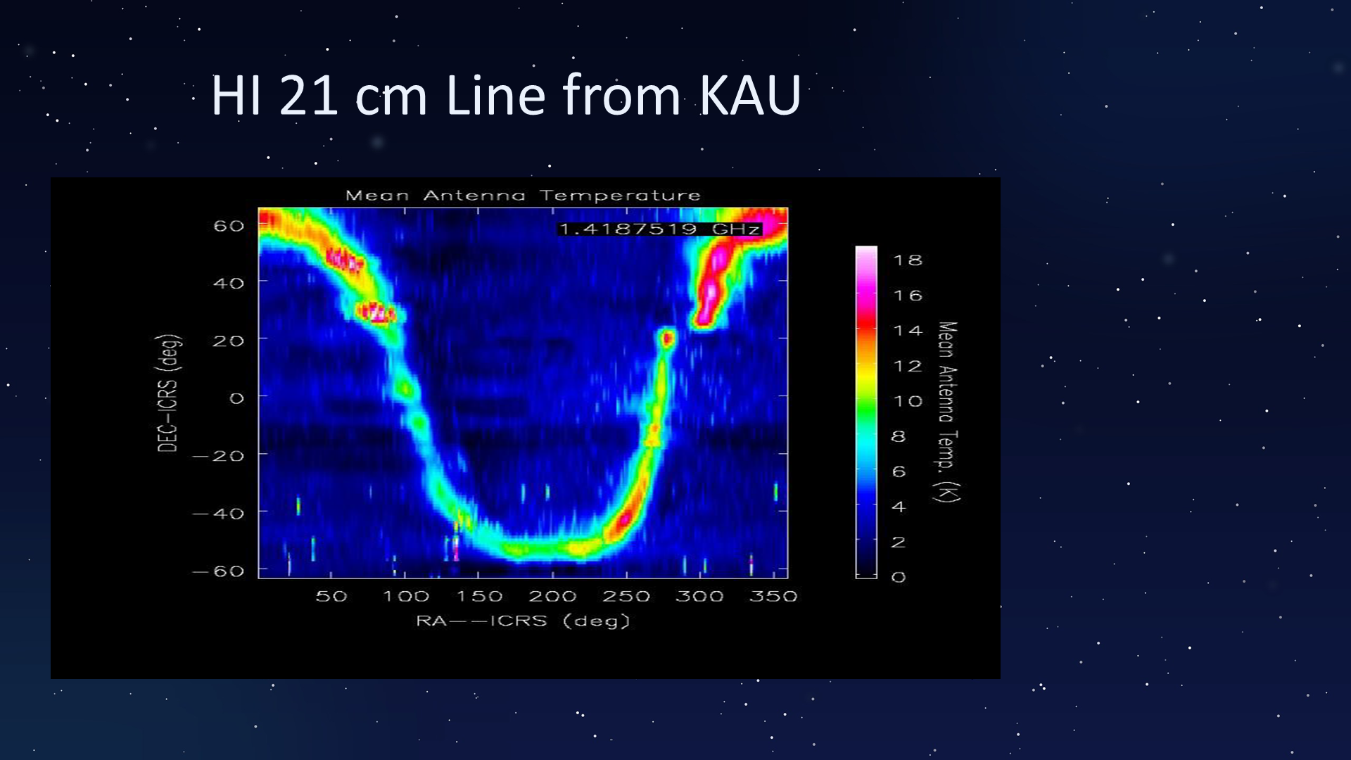 H I 21 cm line example from KAU slide