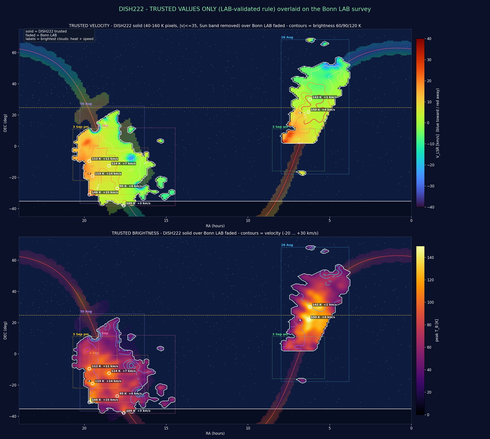 Two sky maps in right ascension and declination: DISH222 velocity and brightness values that passed the TRUSTED selection, drawn over the faded LAB survey, with boxes marking the sessions of 26 Aug, 30 Aug, 1 Sep, 2 Sep and 3 Sep.